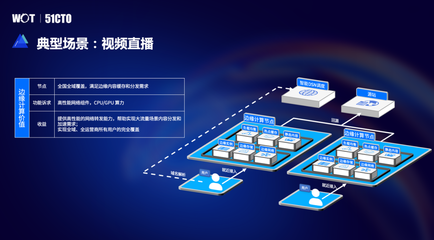 全面揭秘！火山引擎邊緣IaaS混合部署架構實踐 數據處理服務深入解析