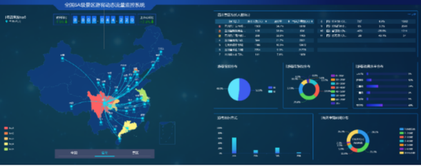 中國移動梧桐大數據 黑龍江企業(yè)級大數據平臺的領航者
