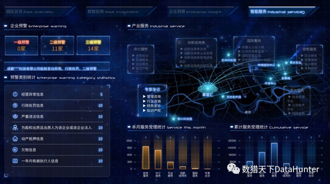 構建科學明晰的事件處理機制 優(yōu)化大屏數據展示與數據處理服務